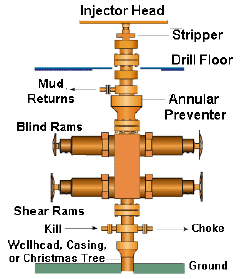 BOP Rig.gif (19959 bytes)