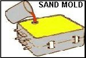 sand3A.jpg (17743 bytes)