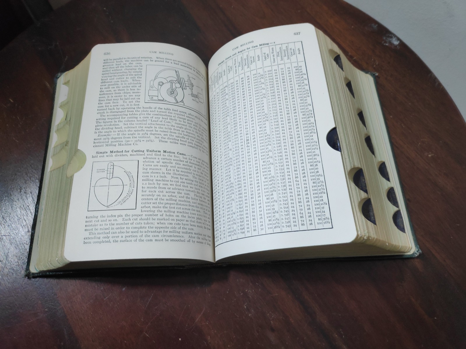 Machinery’s Handbook For Machine Shop And Drafting Room (1954 – 15th Edition)