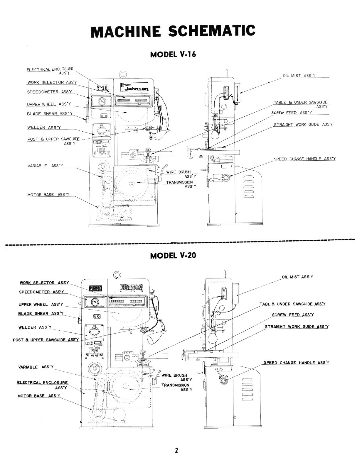 Johnson Kysor V-16, V-20, V-36 Vertical Bandsaw Operator & Parts Manual #1515
