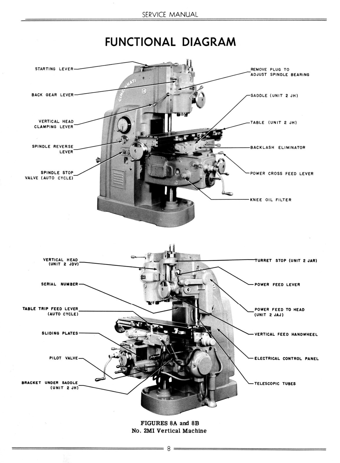 Cincinnati Nos. 2ML, 2MI & 3MI Milling Machines LL Service & Parts Manual 1155