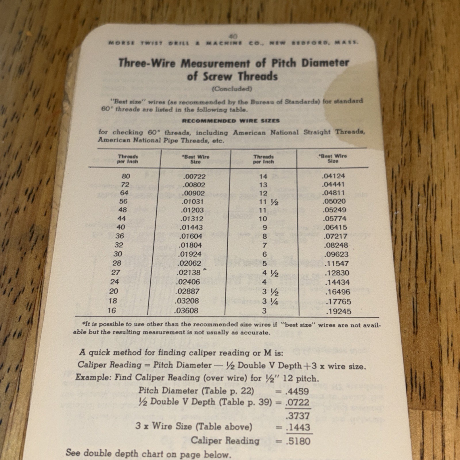 Vintage Morse Machinist’s Practical Guide Twist Drill & Machine Co 1961 Booklet