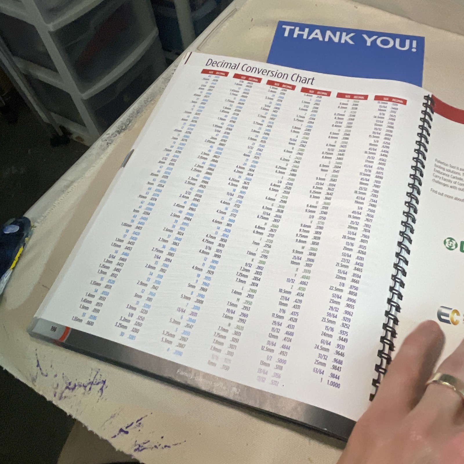 2022 Fullerton Tool Company Mill Tap And Cutting Tools Guide Book – Spiral Bound