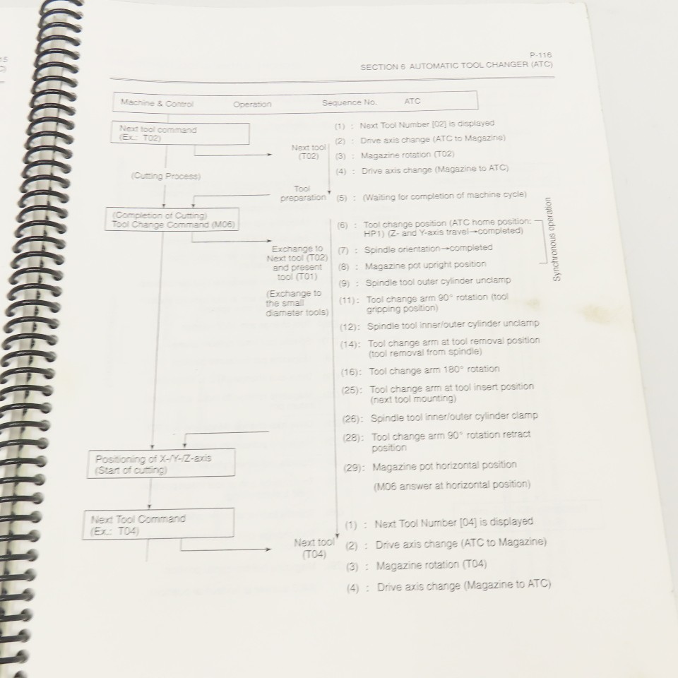 Okuma MX-45VA MX-45VAE P-K601-002-E OSP700M Operation Maintenance Manual
