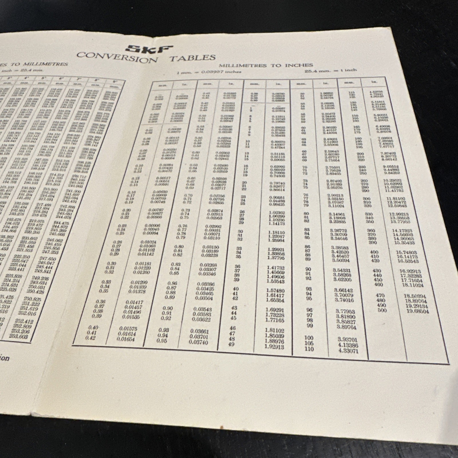 SKF Conversion Tables Inches – Millimetres Australian 1953