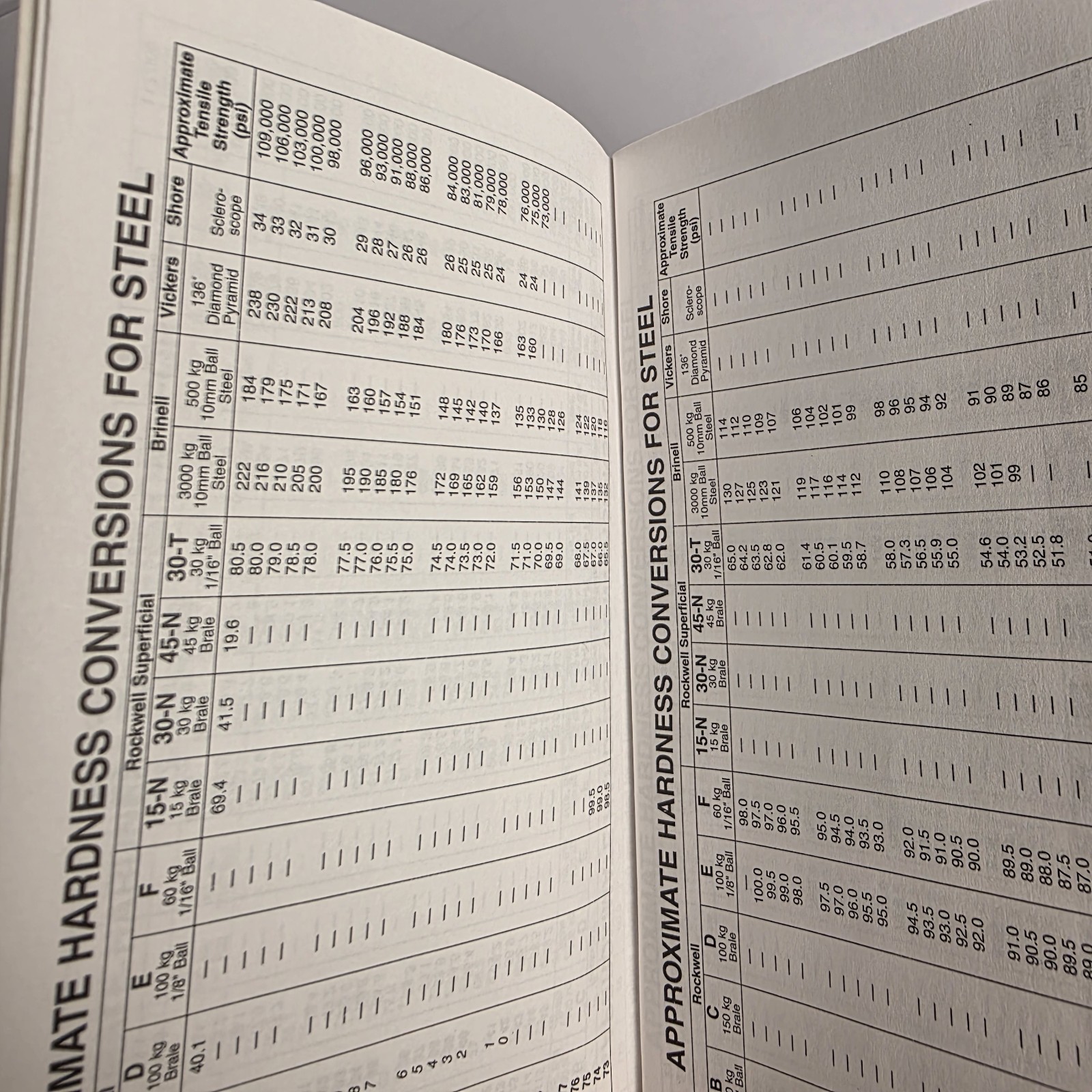 Carr Lane Trigonometry Tables Handy Reference Data for Engineers Vintage 2001