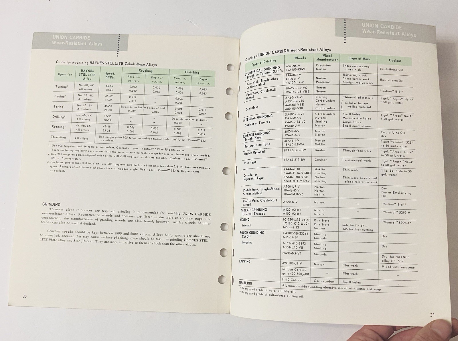 1965 Union Carbide Wear-Resistant Alloys Stellite Guide | Industrial Metallurgy