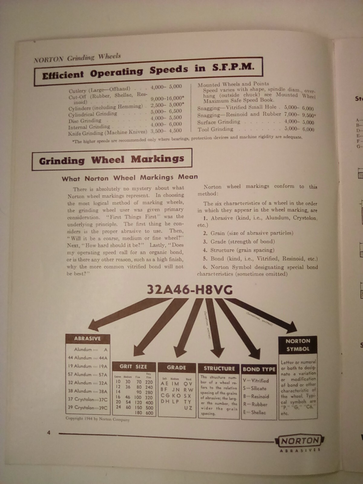 Vin. Norton Grinding Wheels & Adhesives Catalog 1052