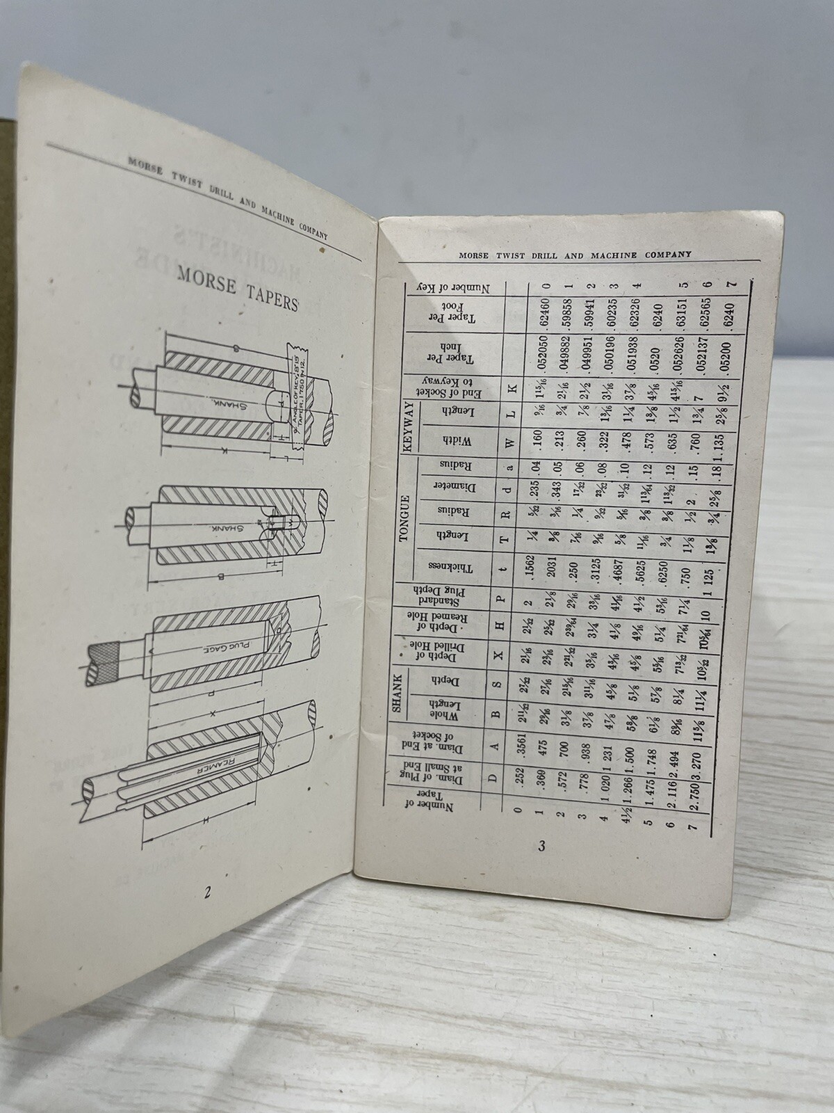 Vintage Morse Machinist’s Practical Guide Twist Drill & Machine New Bedford 1935