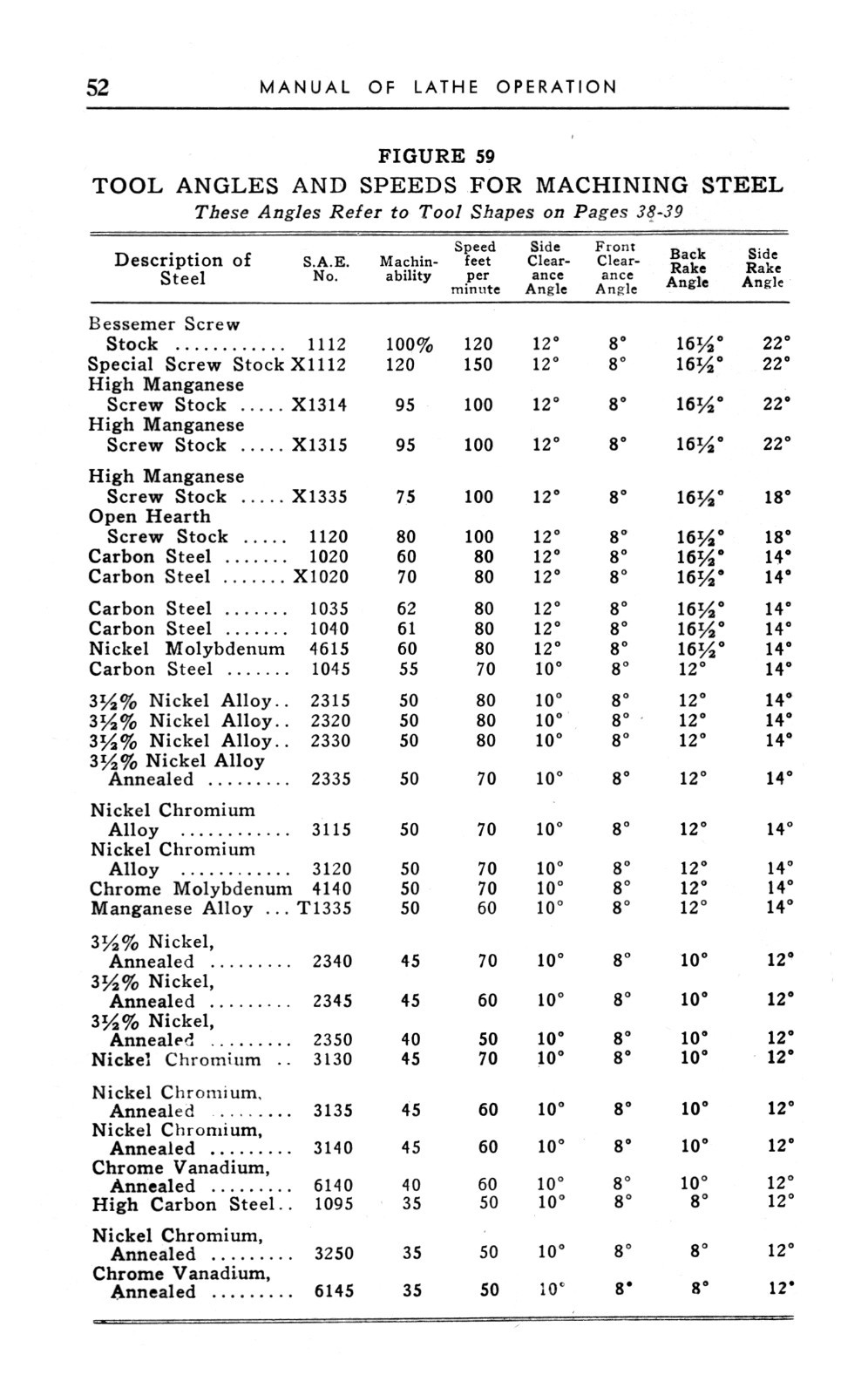 Atlas 6″ & 10″ Lathe Operator Manual for Models 618, All 10″ & 10-F #1879