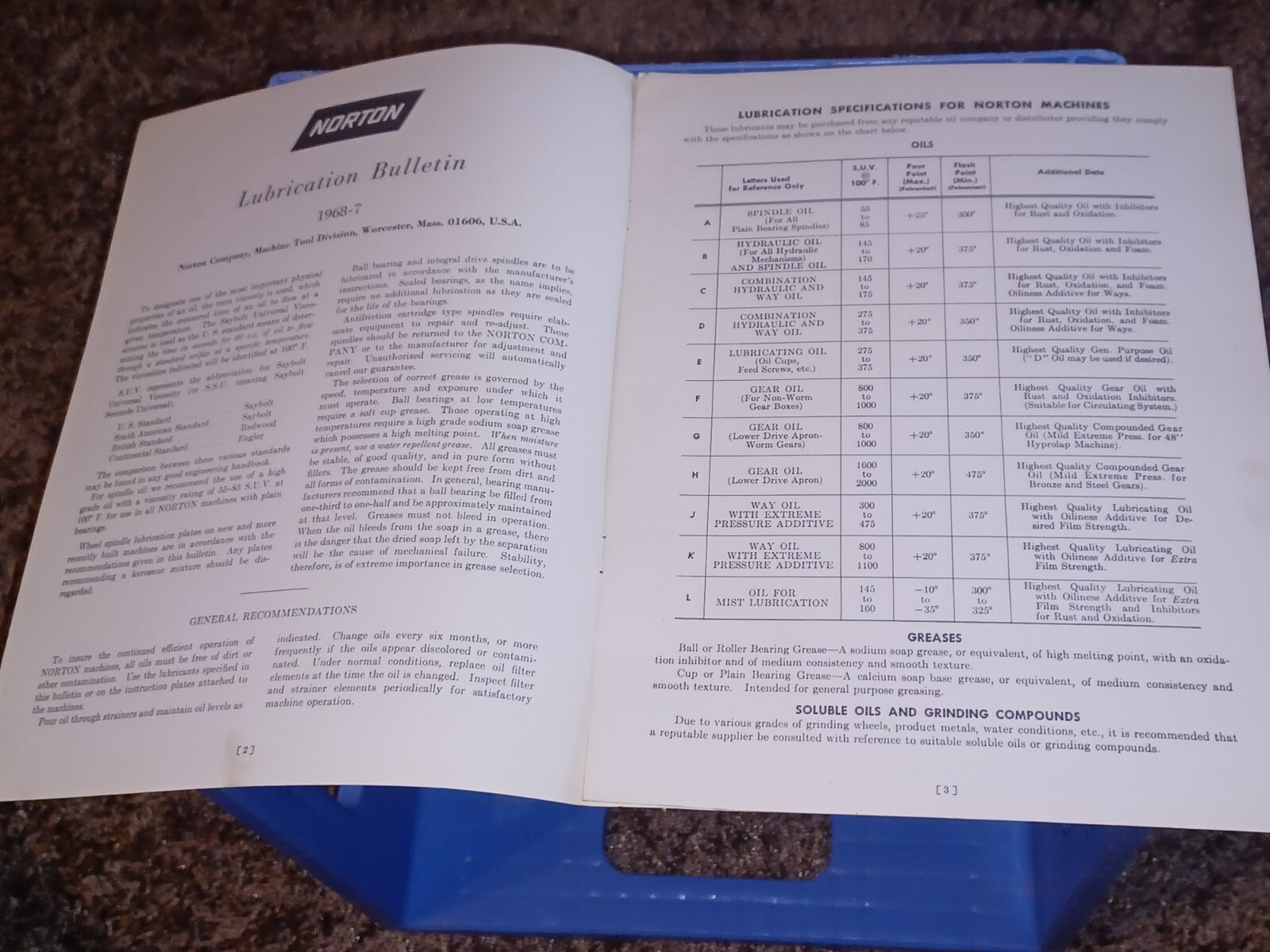 NORTON TOOL DIVISION Grinding Lapping Machines 1968-7 Lubrication Bulletin