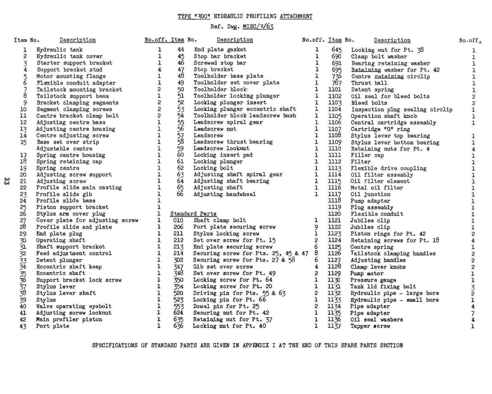 LATHE INSTRUCTION & PARTS MANUAL FITS Clausing-Colchester 15 X 30 & 15 X 48