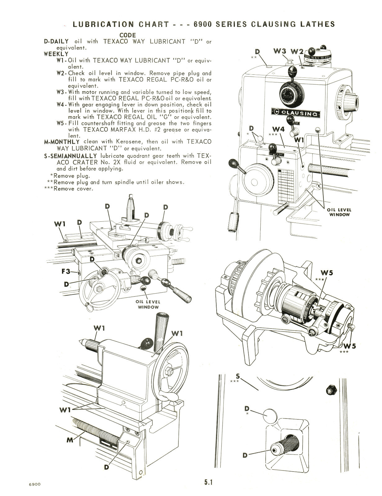 Clausing 14″ Lathe 6900 Series sn 602504 up Op and Parts List manual #1366