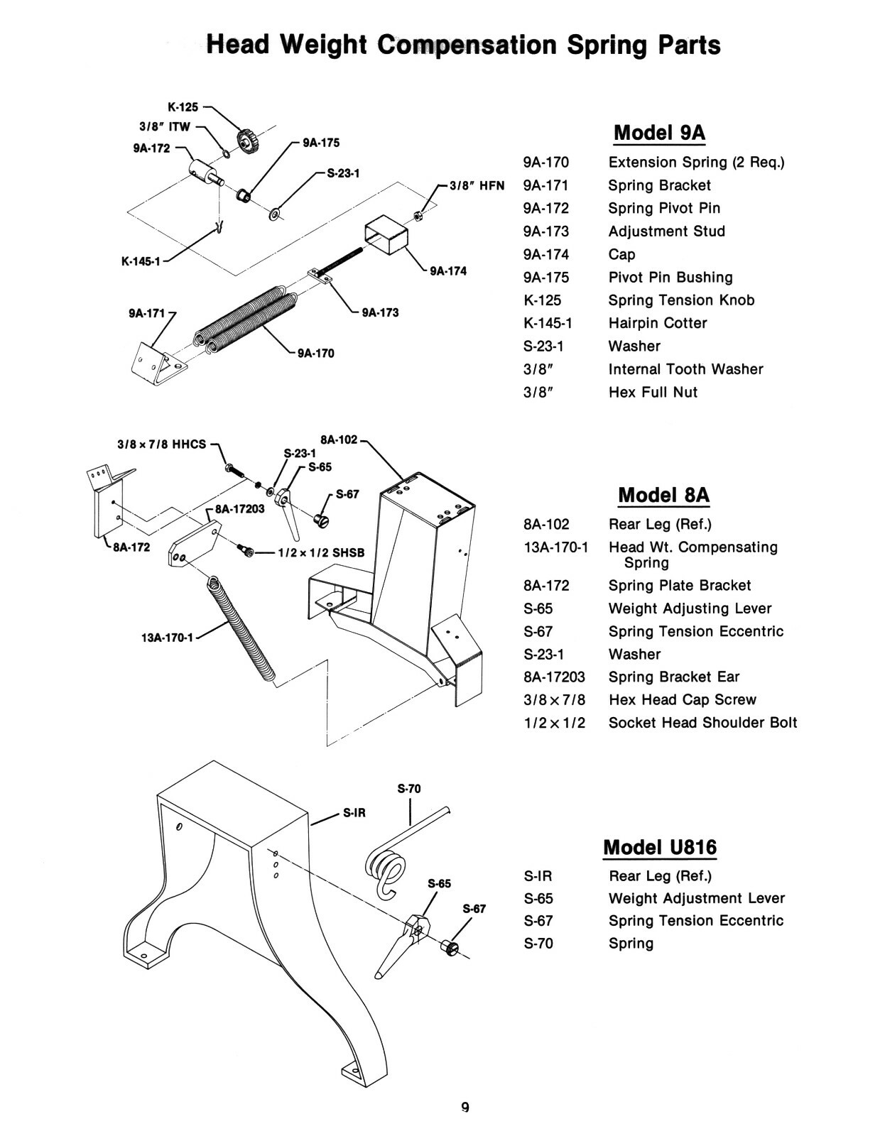 Kalamazoo Horizontal Bandsaws 8A, 9A, 13A, U816 Illustrated Parts Manual #1713