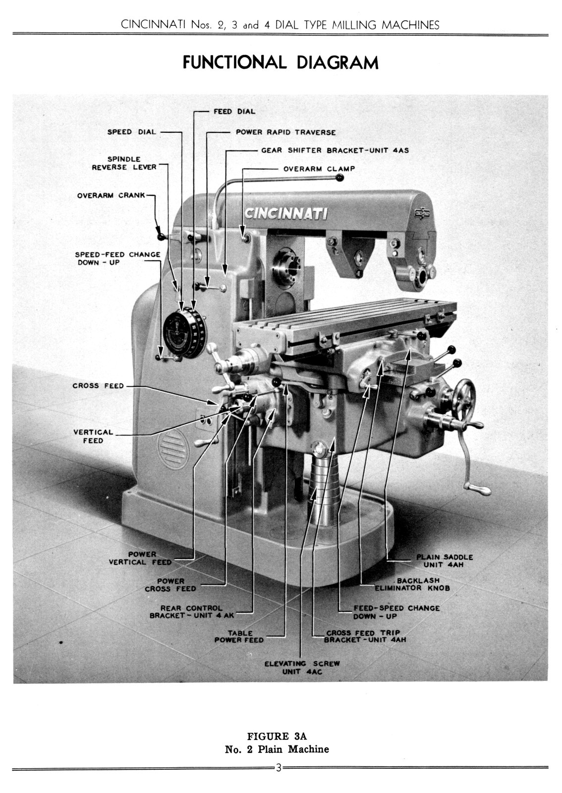 Cincinnati Nos. 2, 3, & 4 Dial Type Milling Machines Model OM Parts Manual 1153