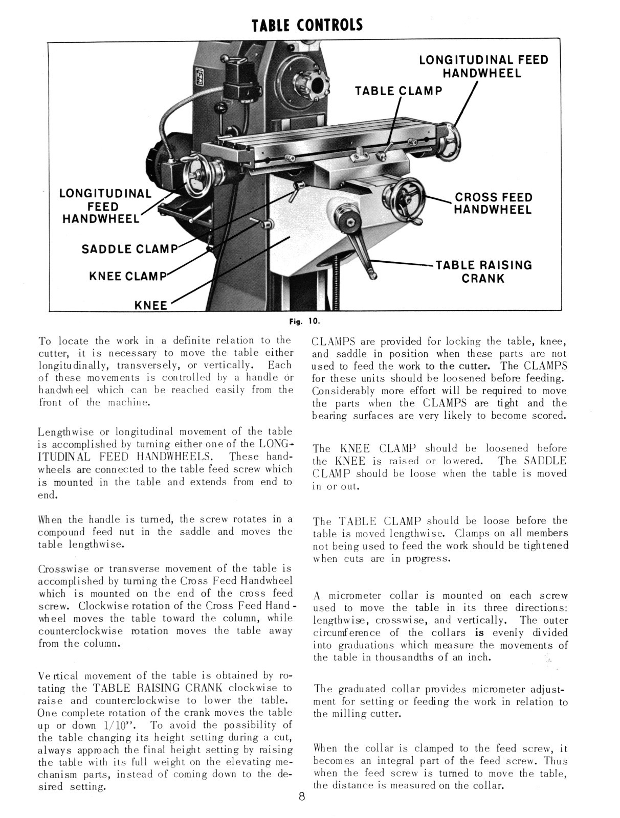 Rockwell Horizontal Milling Machine 21-120 Operator and Parts Manual #1887