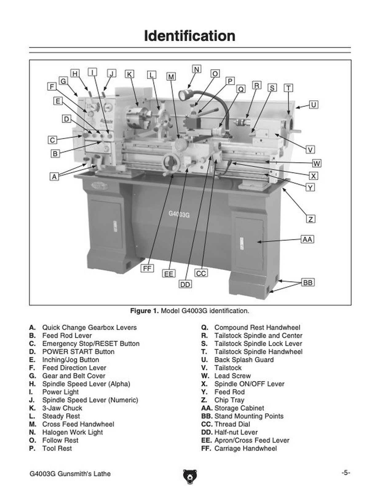Owner’s Manual & Operating Instructions Grizzly Gunsmith’s Lathe – Model G4003G