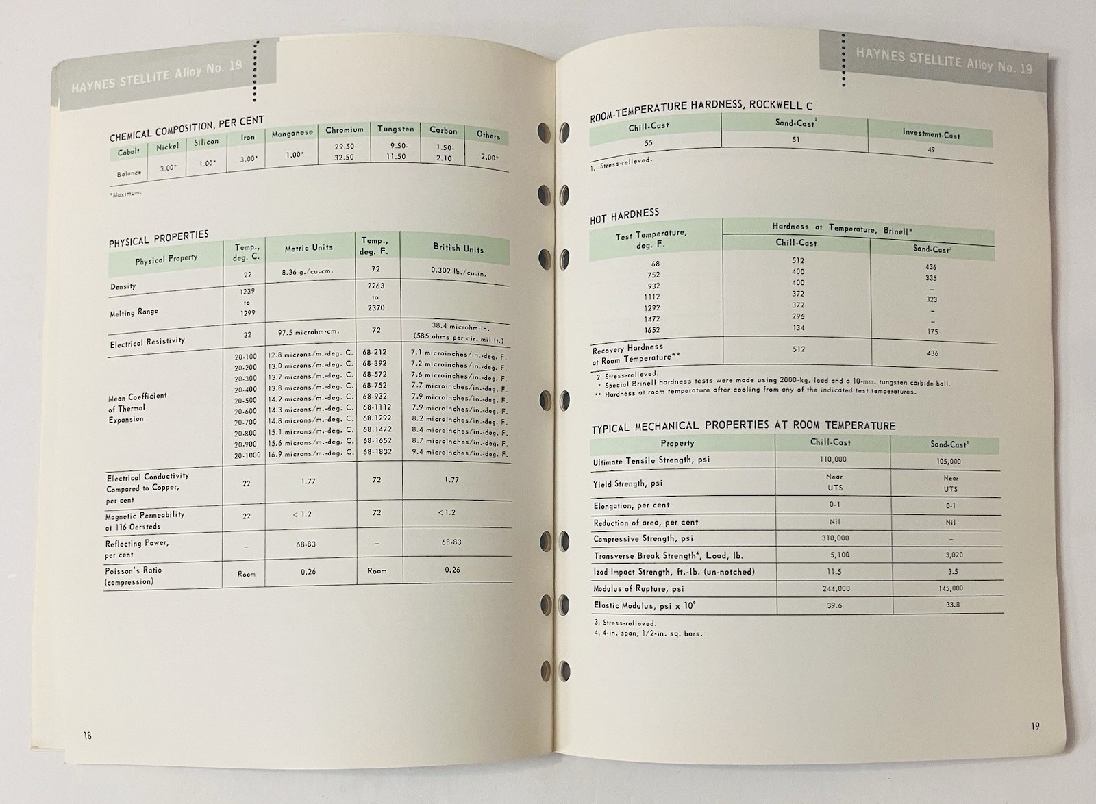 1965 Union Carbide Wear-Resistant Alloys Stellite Guide | Industrial Metallurgy