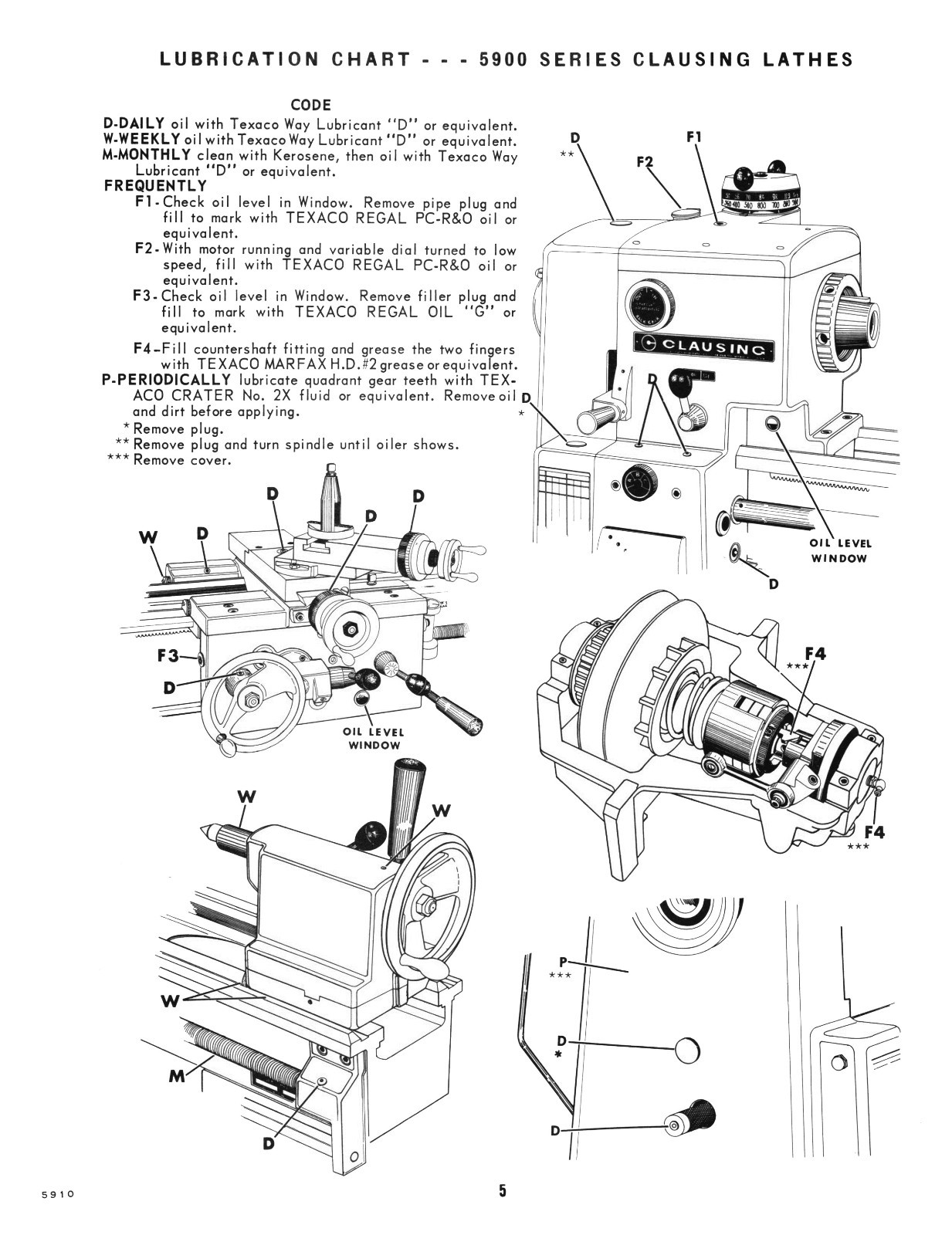 Clausing 12″ Lathe 5900 Series sn: 502467 up Instruct & Parts List Manual #1371