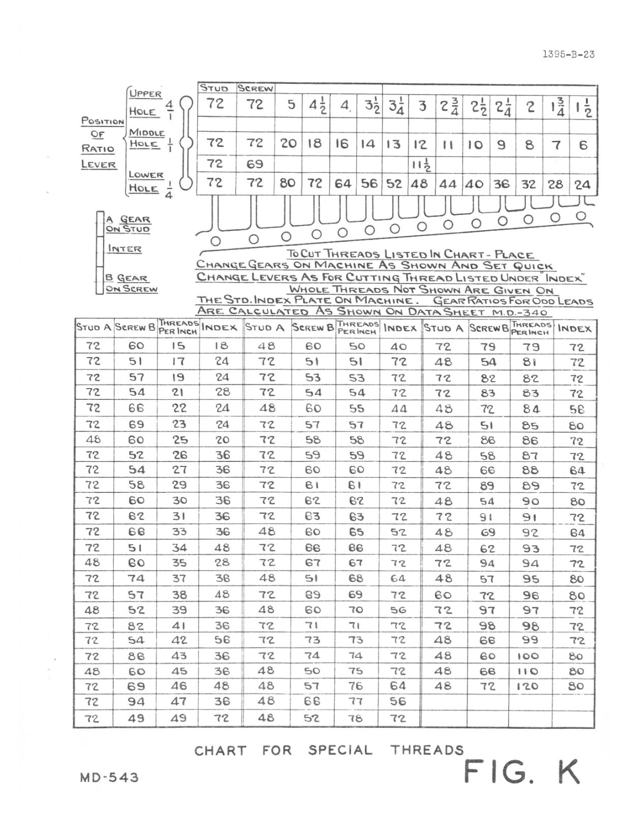 M1395-1 LATHE Operator’s Instruction Manual Fits Pratt & Whitney 12″ Model B