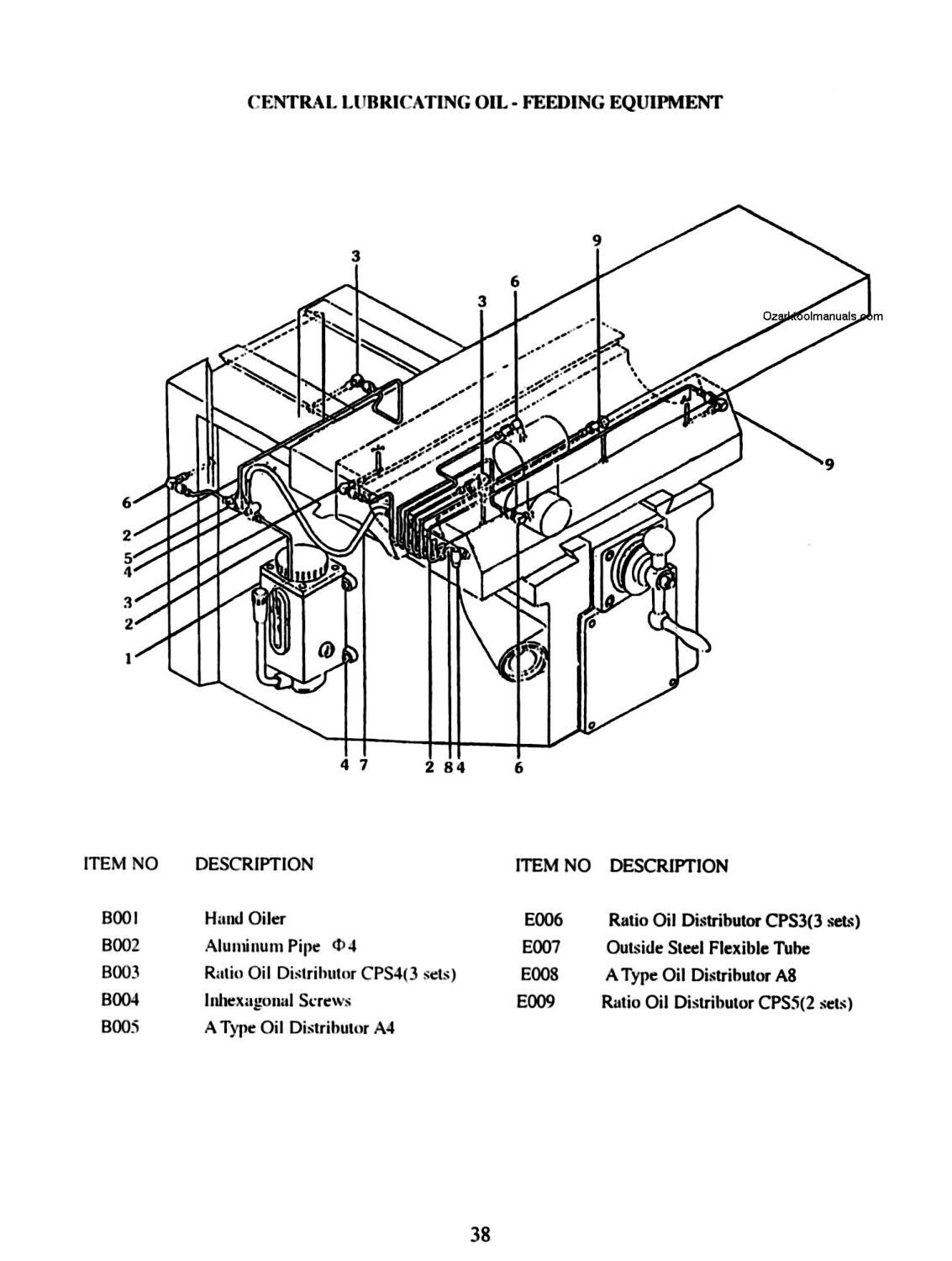 Birmingham Step-Pulley & Variable Speed Milling Machines Owner Parts Manual 1574