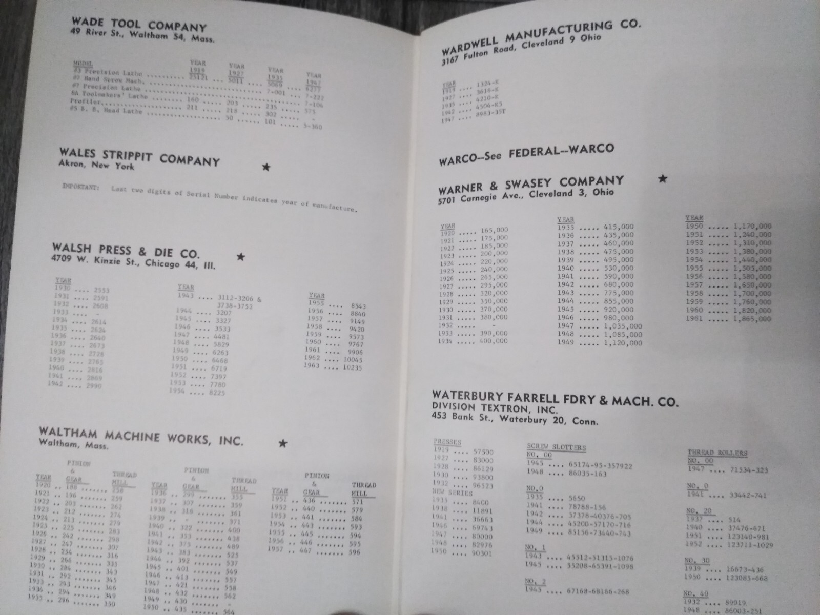 METAL-WORKING SERIAL NUMBER REFERENCE BOOK 1963, INDUSTRIAL PUBLISHING CORP.