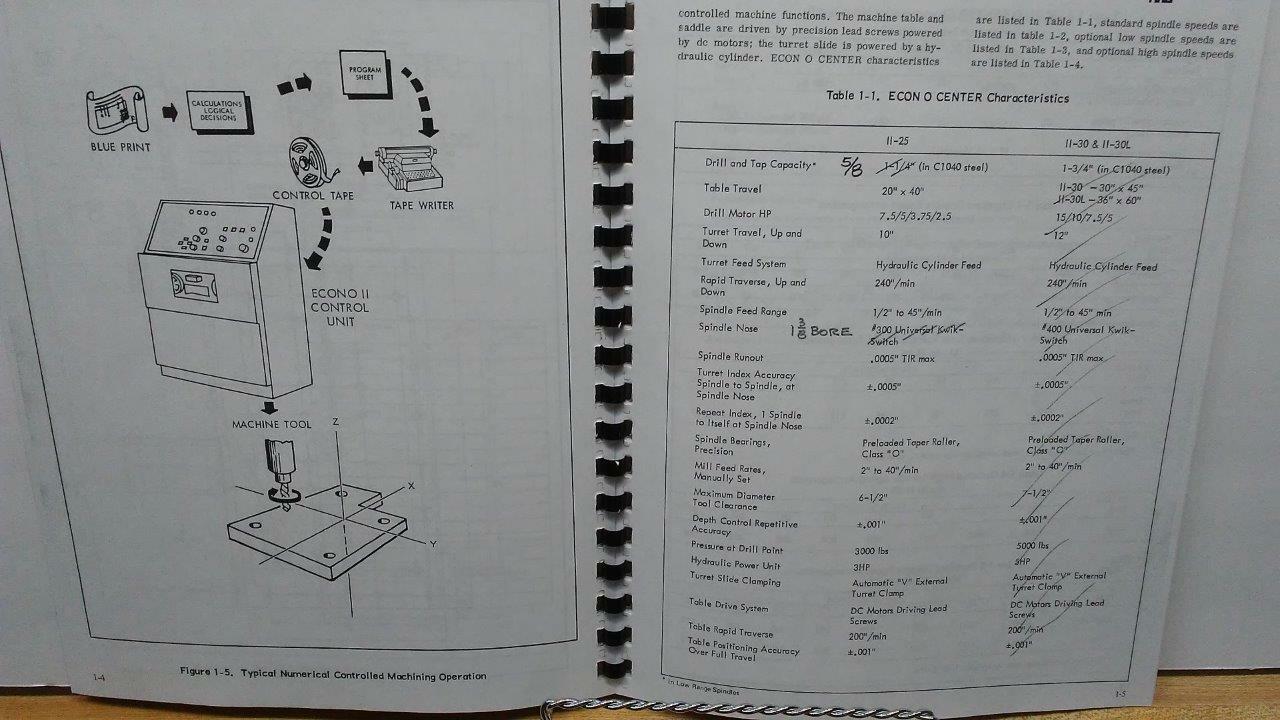 Burgmaster II-25, II-30 and II-30L Machining Center Programming Manual
