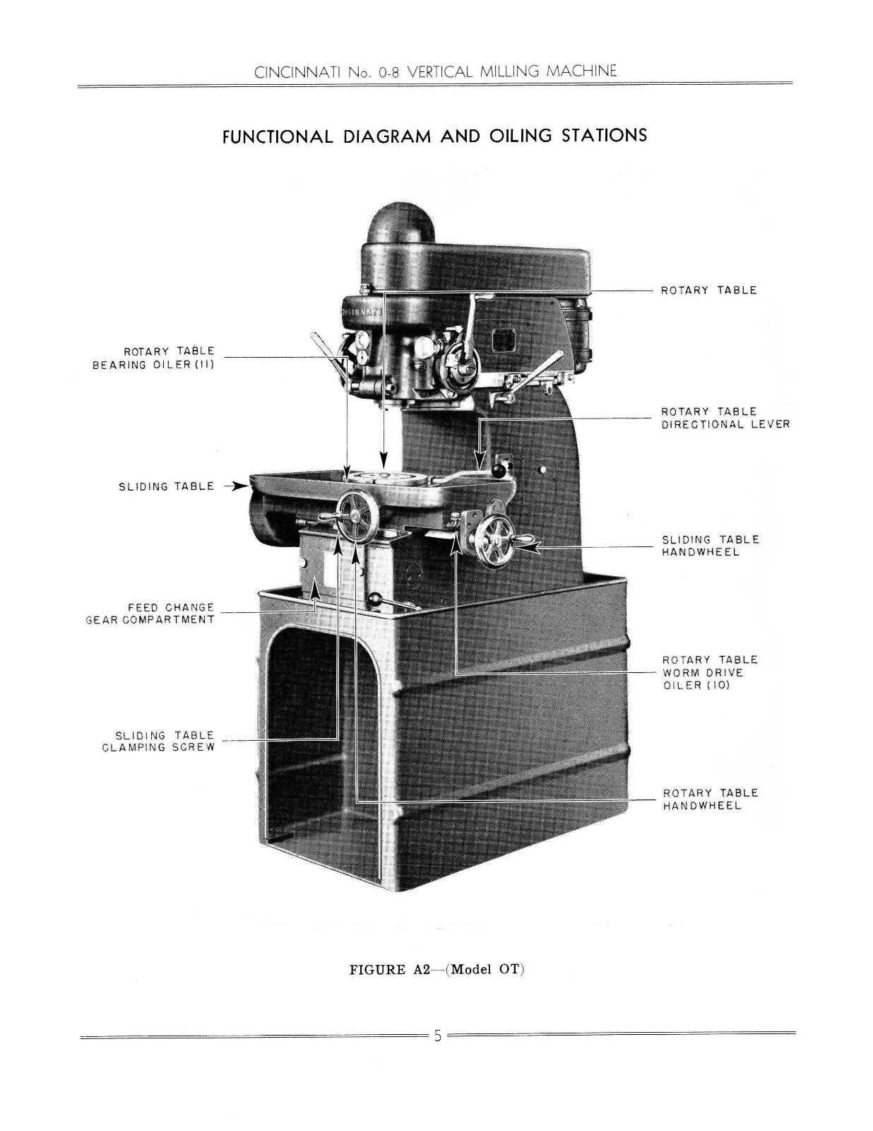 Cincinnati Milling Machine # 0-8 Models EA & OT Service Manual Parts List *823