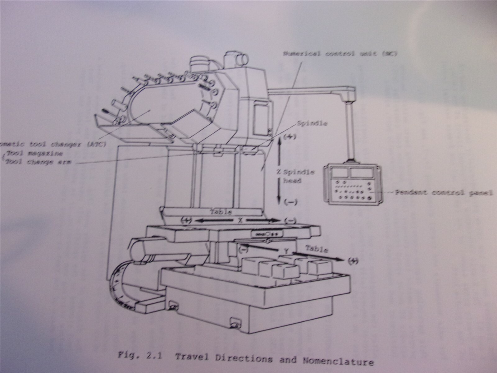Leblond Makino Programming Operators’ Manual GE Fanuc OM B CNC