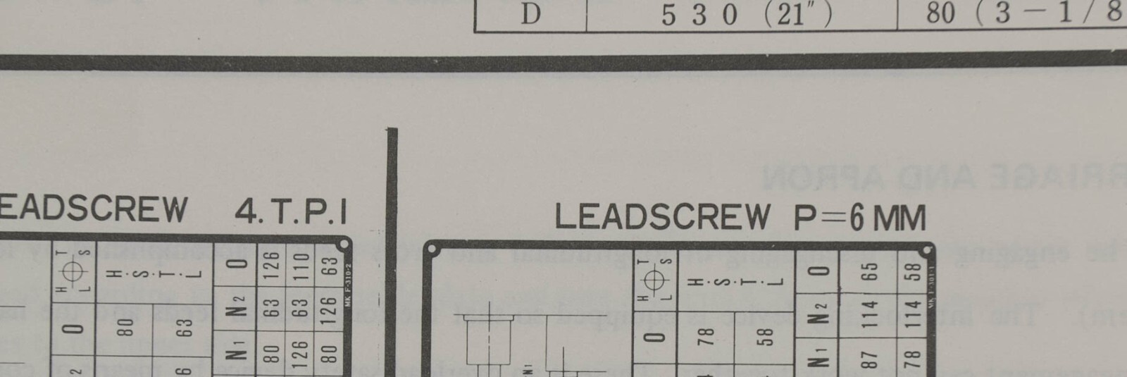 Mazak Yamazaki 18″ , 21″ and 860 Lathe, Operations and Parts Diagram Manual PLUS