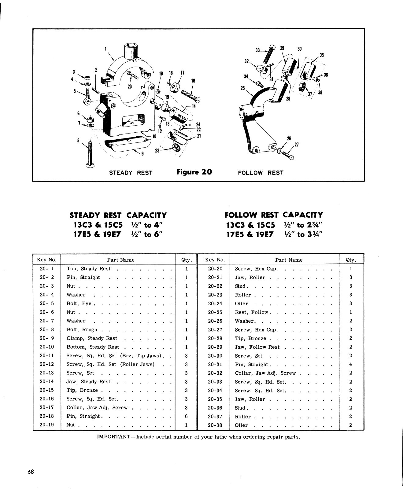 LEBLOND REGAL 13″ 15″ 17″ 19″ Metal Lathe Operator & Parts Manual No. 3932 1217
