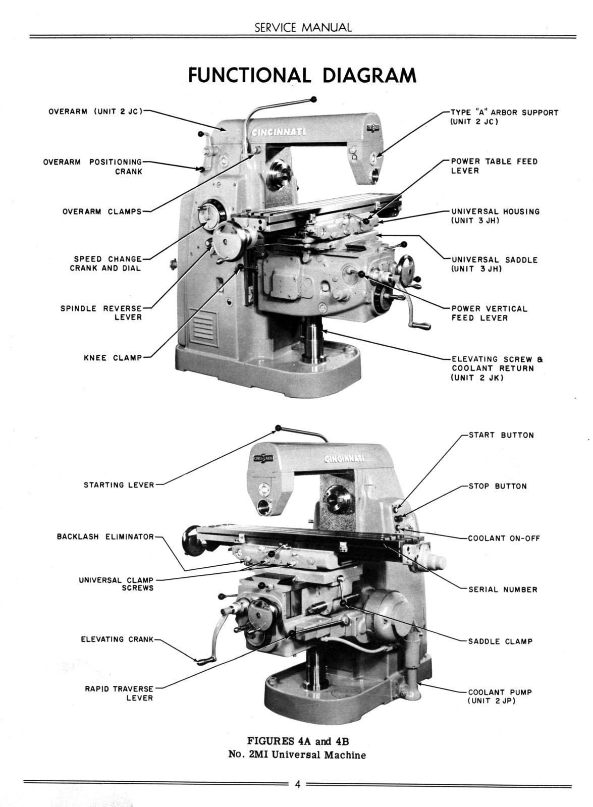 Cincinnati Nos. 2ML, 2MI & 3MI Milling Machines LL Service & Parts Manual 1155