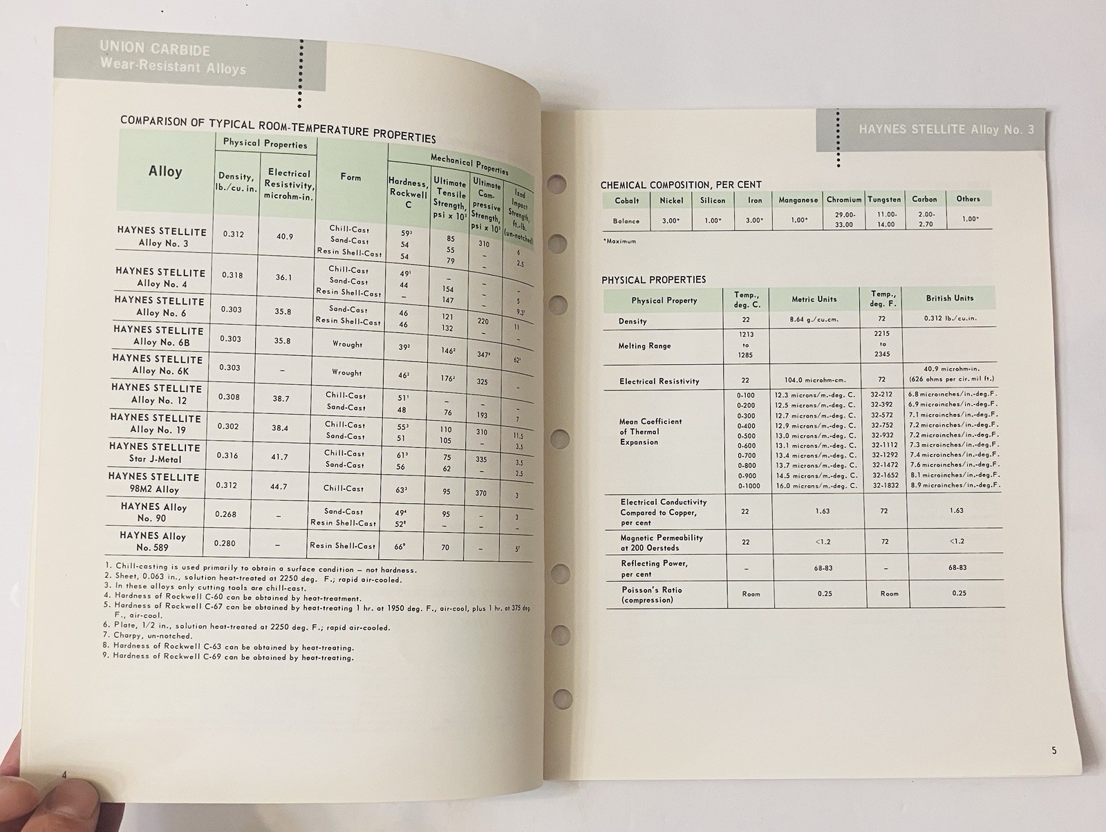 1965 Union Carbide Wear-Resistant Alloys Stellite Guide | Industrial Metallurgy