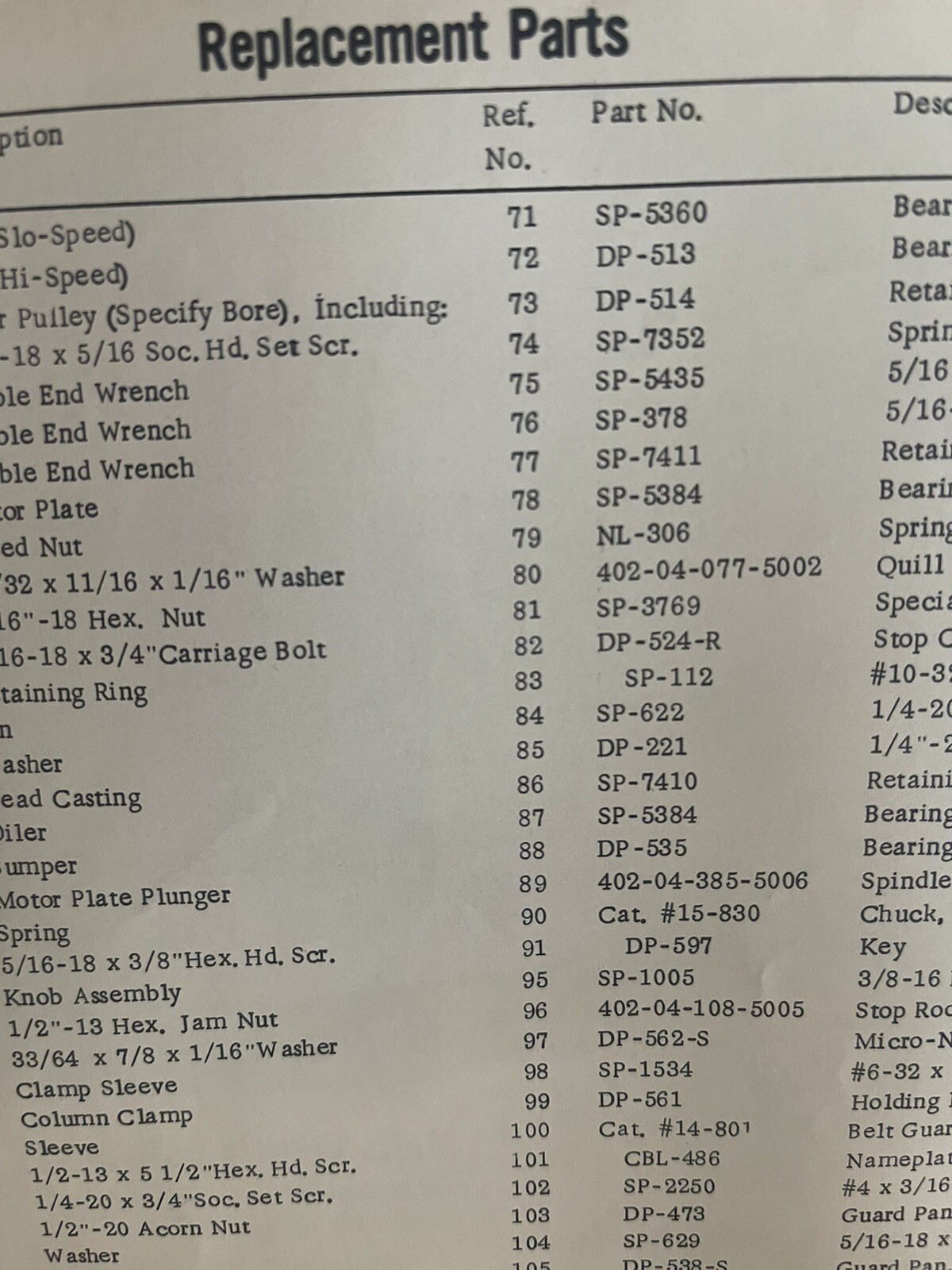 Rockwell Delta 6″Stroke 15″ Drill press instructions/parts list Brochure
