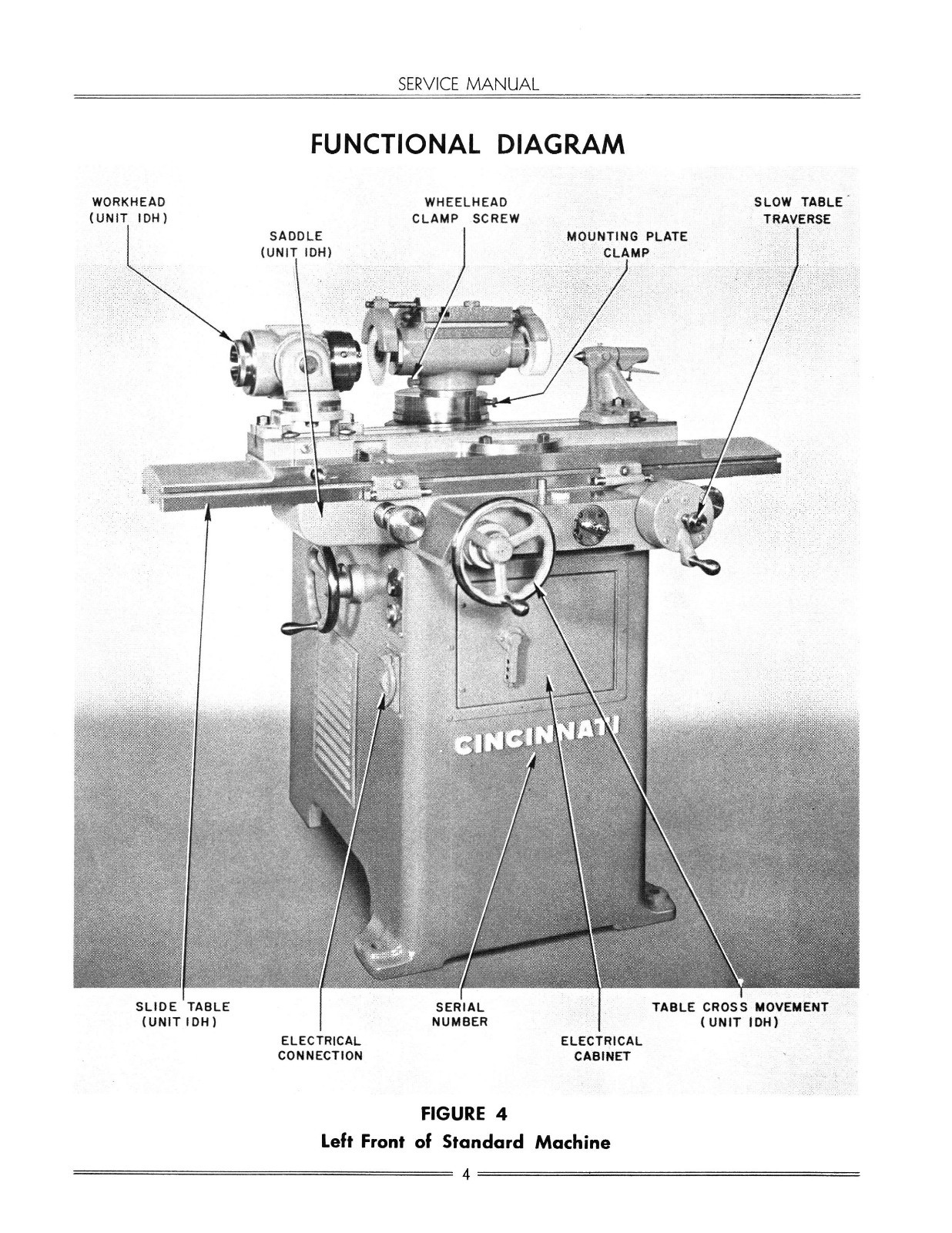 Cincinnati No 2 Cutter & Tool Grinder Model LL Service Manual & Parts List *367