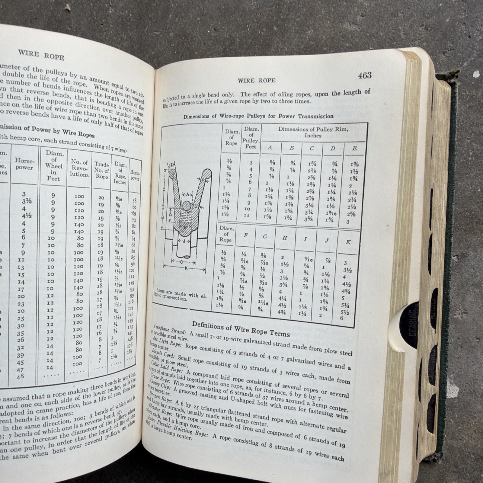 MACHINERY’S HANDBOOK For Machine Shop – 1956 Industrial Press 15th Edition