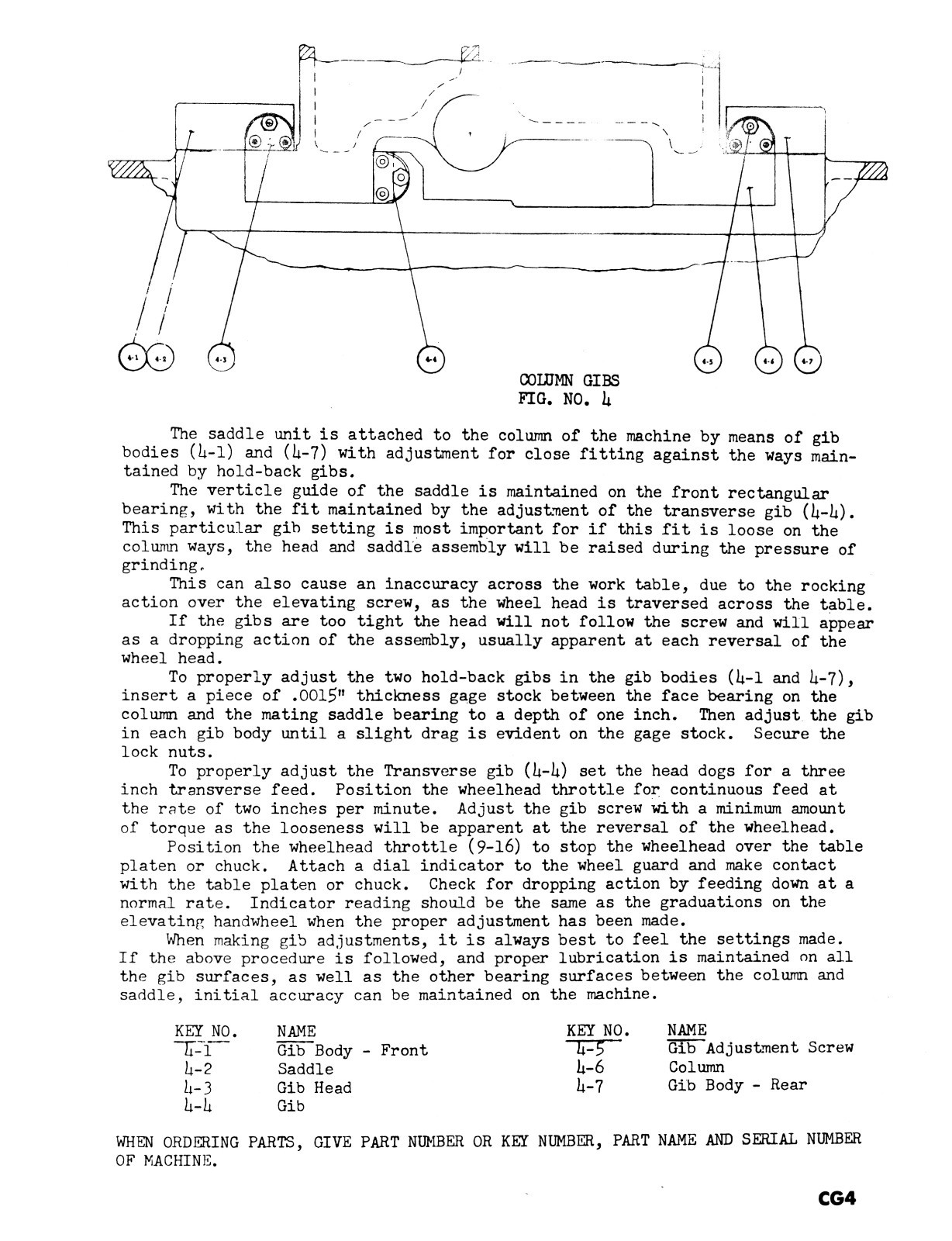 Thompson Hydraulic Surface Grinders Service and Op Manual B, BB, C, CD, CX *110