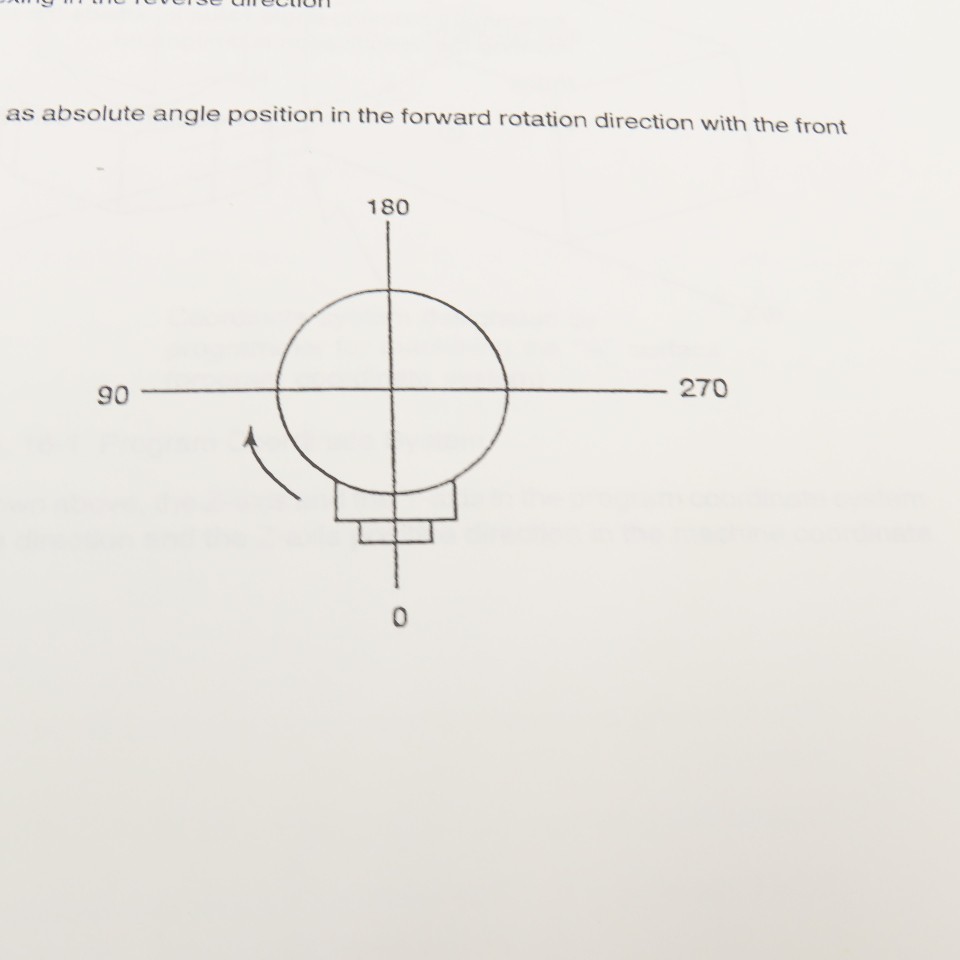 Okuma OSP7000M OSP700M 3774-E-R1 Special Functions Manual (No.2)