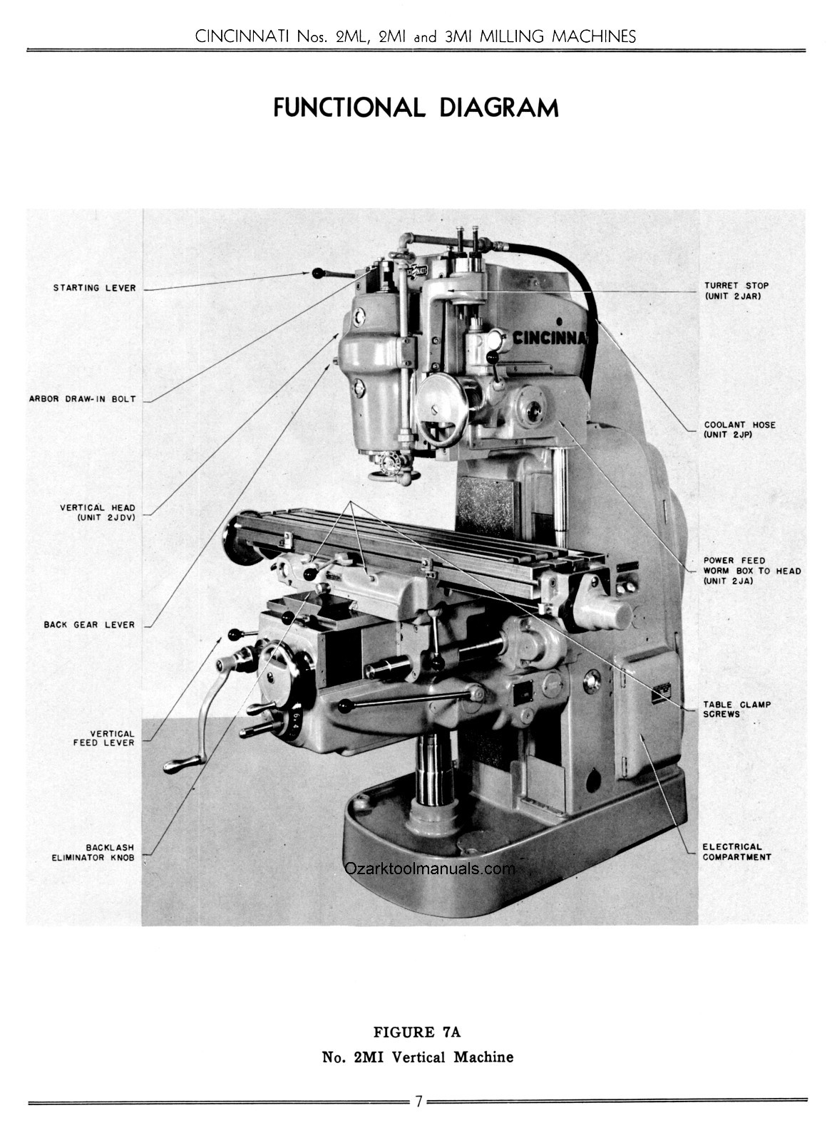 Cincinnati Nos. 2ML, 2MI & 3MI Milling Machines OM Service & Parts Manual 1154
