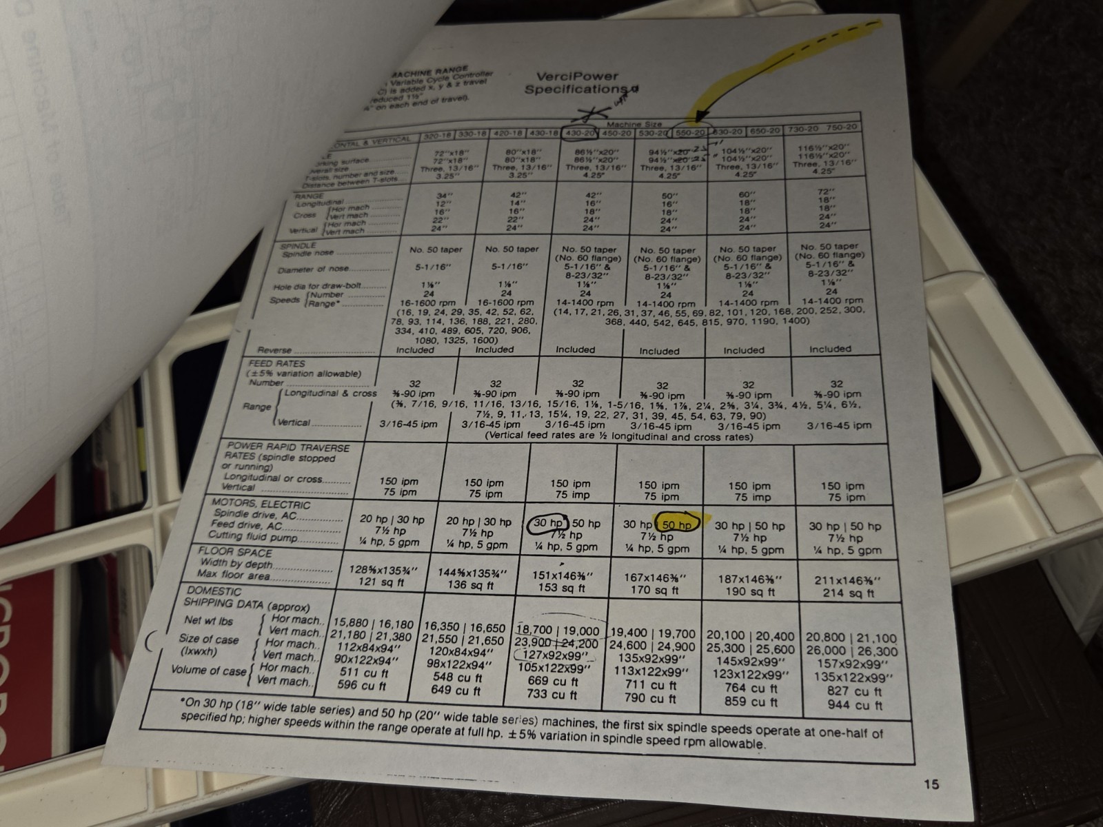 1974 CINCINNATI HORIZONTAL VERCIPOWER SALES PAPERWORK FLYER PROMO Machinist Tool