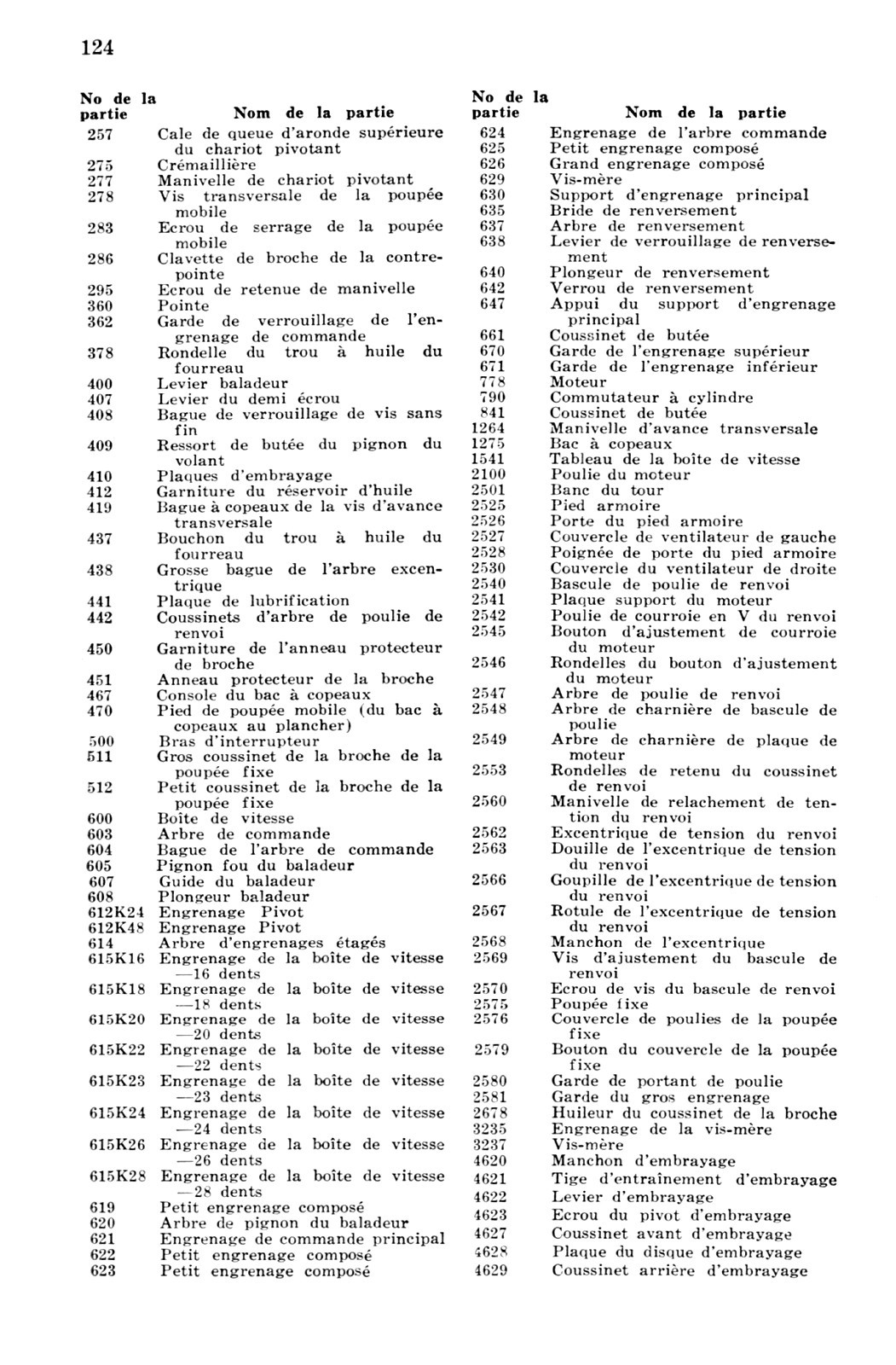 South Bend Manuel Sur L’usage Du Tour Métallique En Français 1940s-1970s 1206