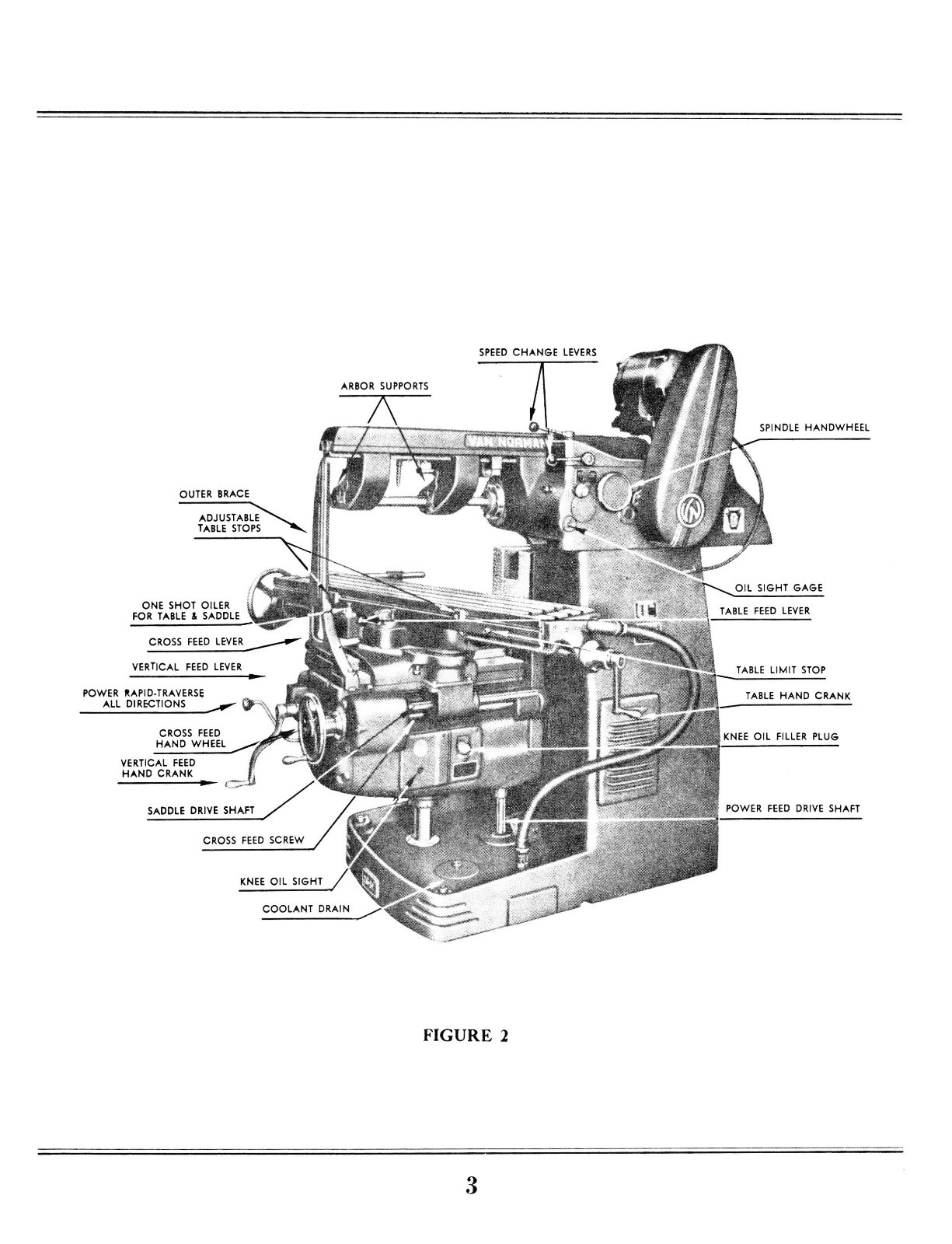 Van Norman 26 & 36 Milling Machine Operator Instructions & Parts Manual *639