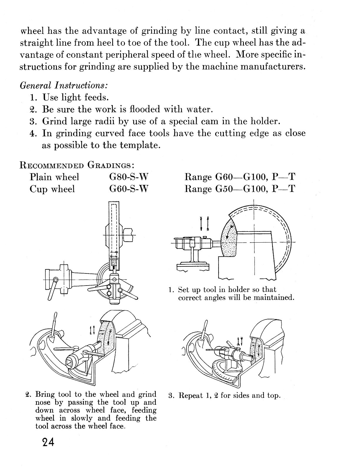 How To Grind Carbide Tipped Bits & Cutters with Green Wheels Grit Book 0904