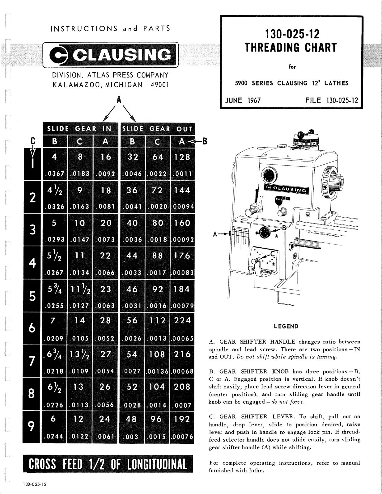 1963 Operator instruction Maint Manual Clausing 12″ inch Lathe 5900 Series