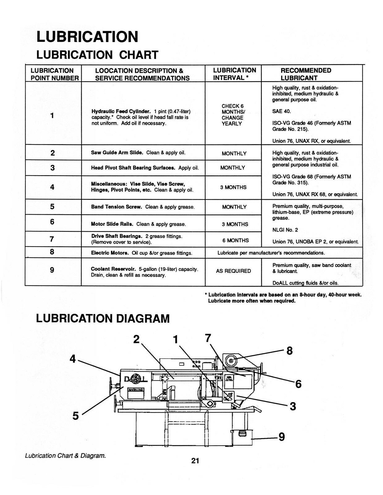 DoALL C-916A Metal Bandsaw Instruction Manual #1739