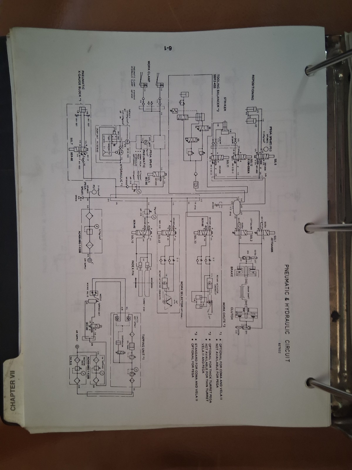 Amada Maintenance Manual For Coma Vela ii Pega Cnc Turret Press