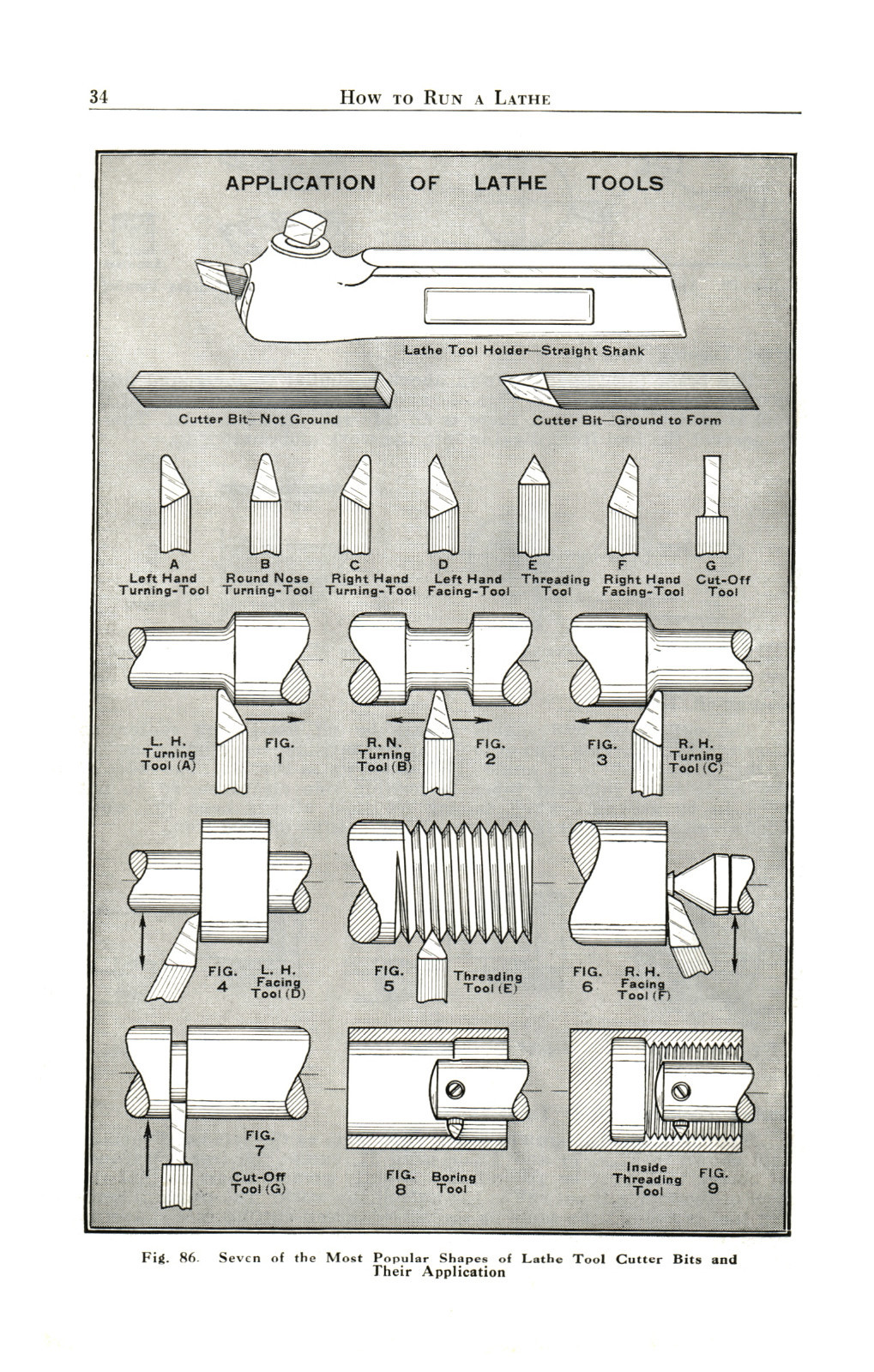 South Bend Lathe Operators Manual for All 1906-1940 year model Lathes #1333