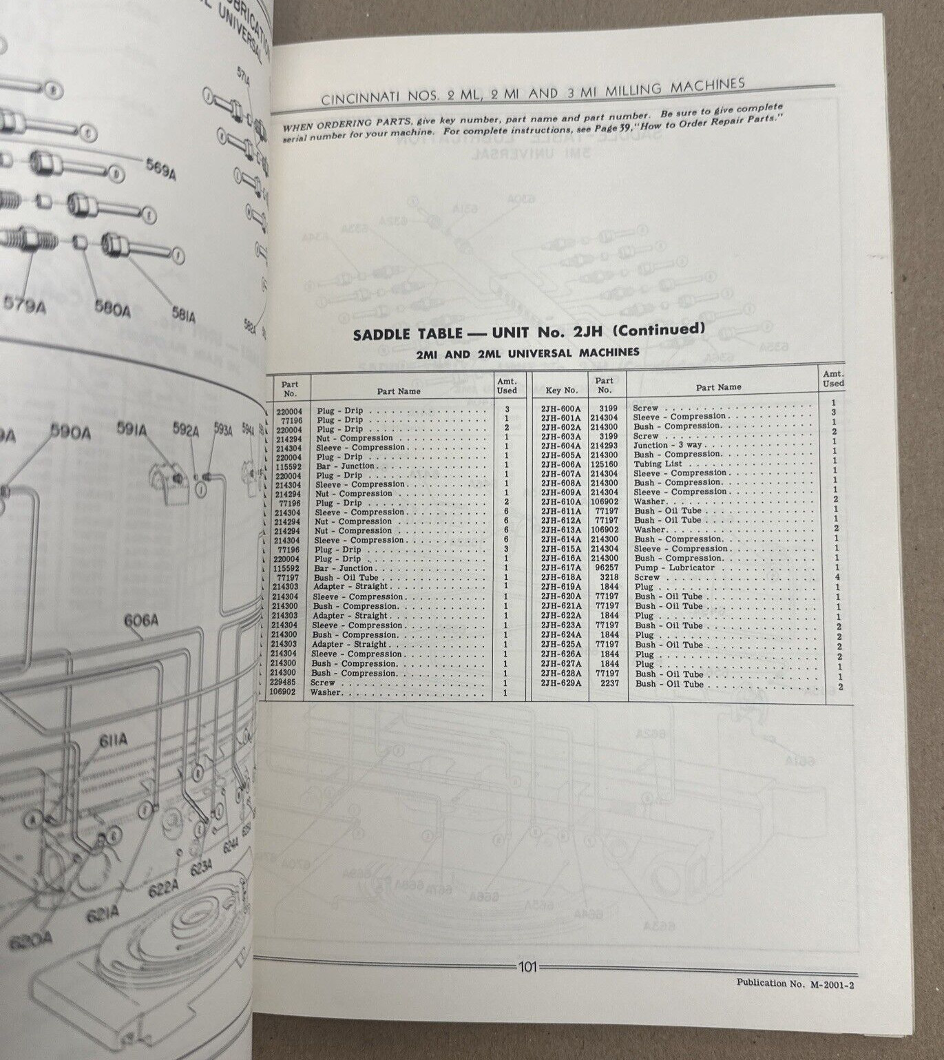 Cincinnati Milling Machines Service Manual & Parts List Catalog 2ML, 2MI & 3MI