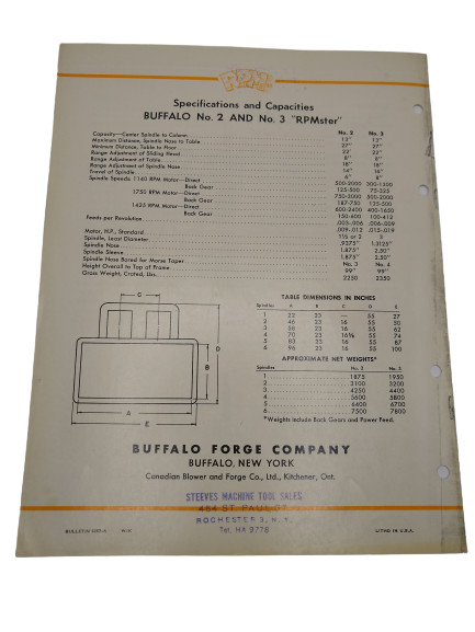 Buffalo Forge Company- RPMSTER Bulletin 3257-A