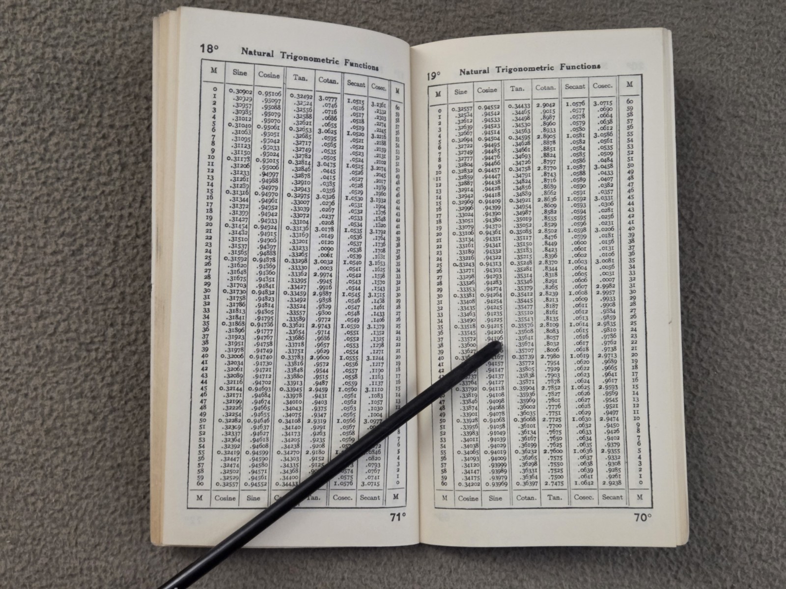 Carr Lane Trigonometry Tables Handy Reference Booklet Vintage 1975